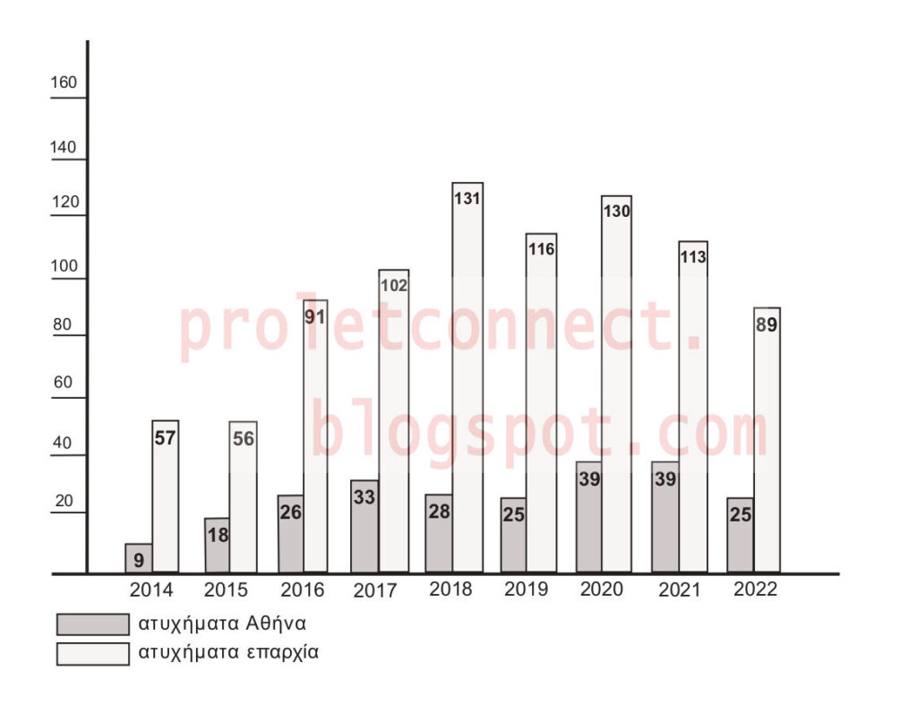 Αυτή η εικόνα δεν έχει ιδιότητα alt. Το όνομα του αρχείου είναι %CF%83%CF%84%CE%B1%CF%84%CE%B9%CF%83%CF%84%CE%B9%CE%BA%CE%AC4-1024x807.jpg